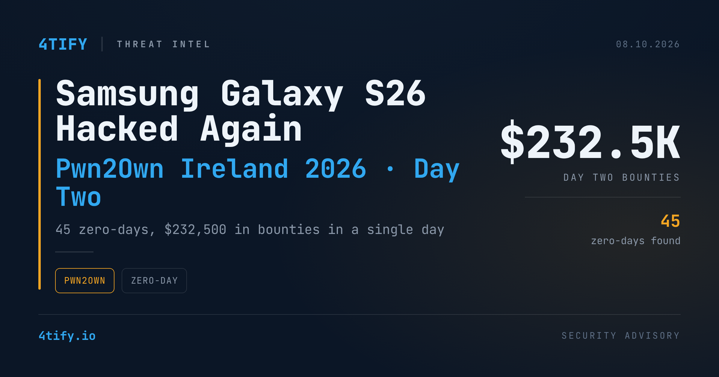 Samsung Galaxy S26 Hacked Again as Pwn2Own Ireland Zero-Days Pile Up