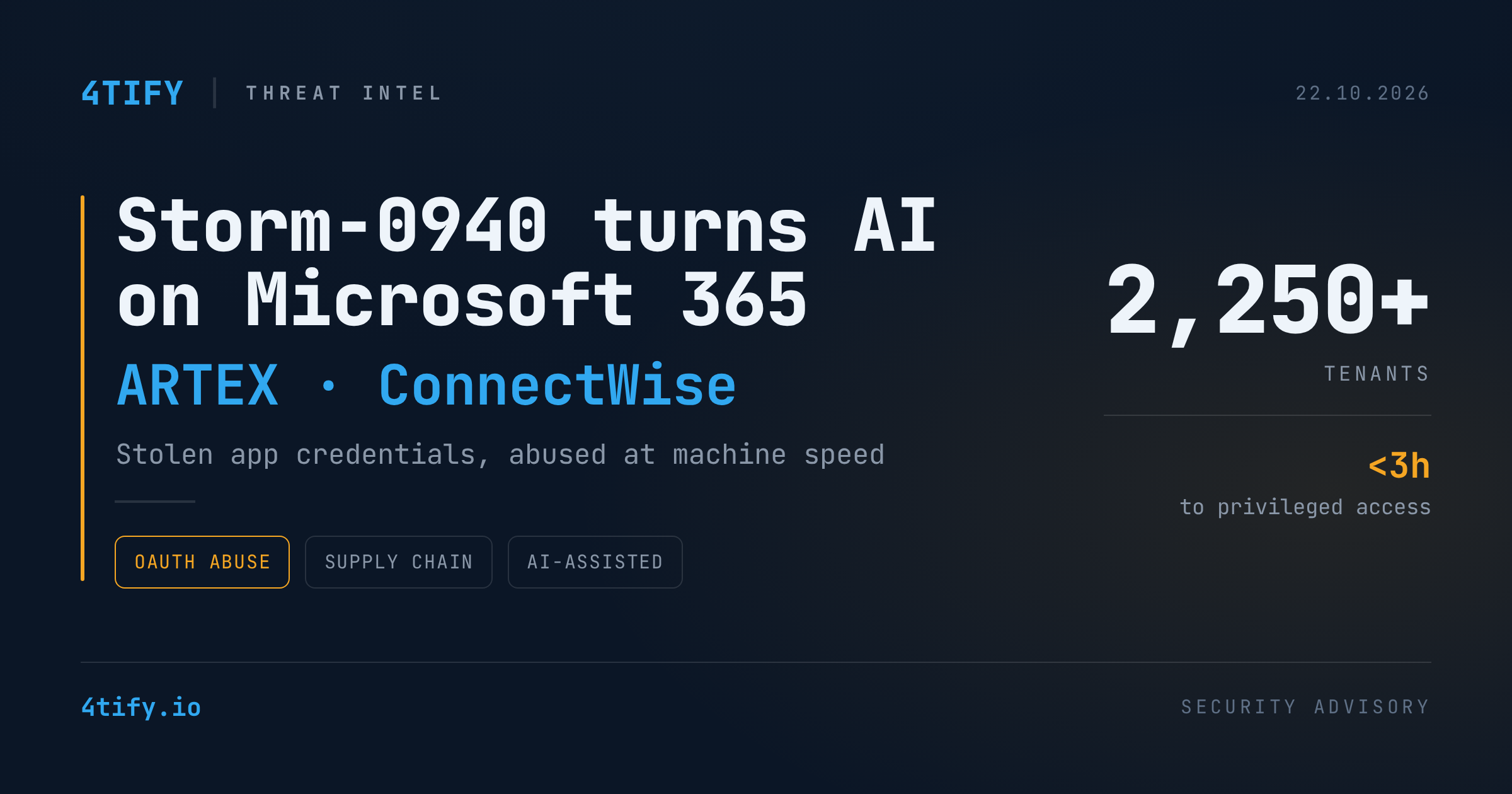Storm-0940 folosește ARTEX AI și credențiale ConnectWise furate împotriva a peste 2.250 de tenanți Microsoft 365