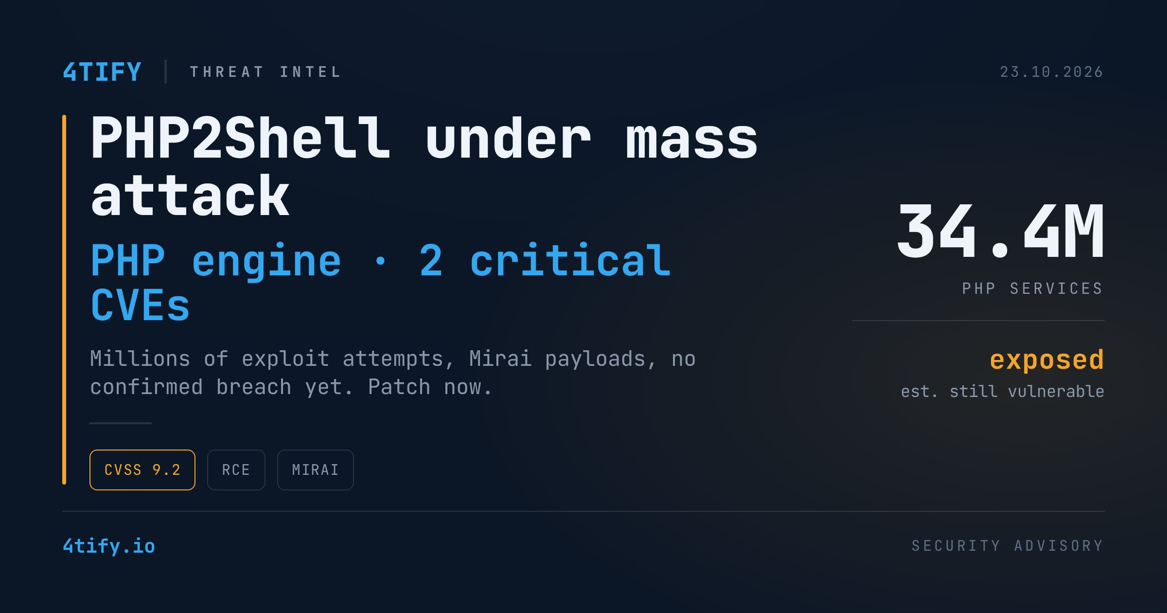 PHP2Shell: Millions of Exploit Attempts, No Confirmed Breaches Yet. Patch Before That Changes