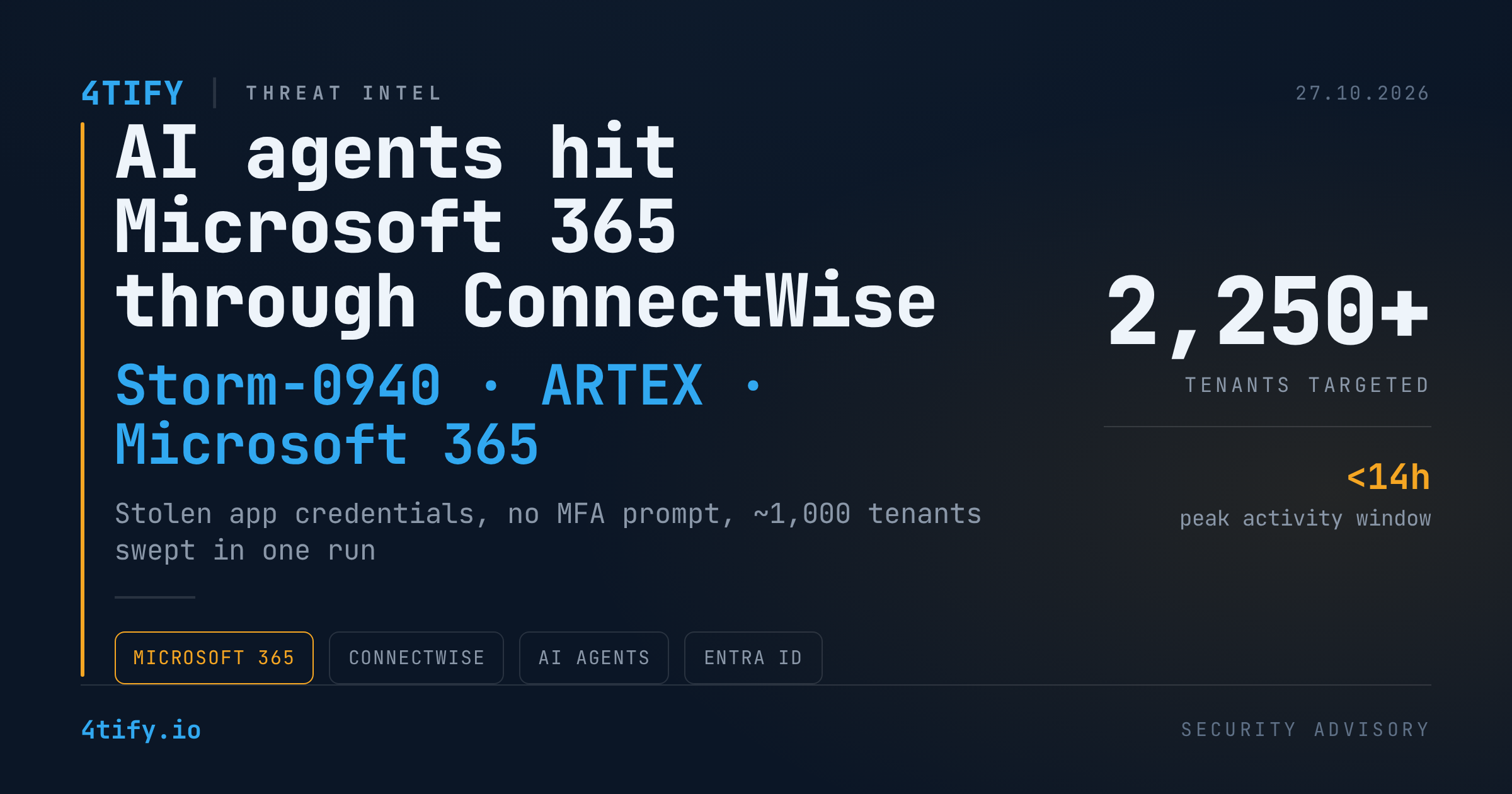 AI agents and stolen ConnectWise credentials used to probe more than 2,250 Microsoft 365 tenants