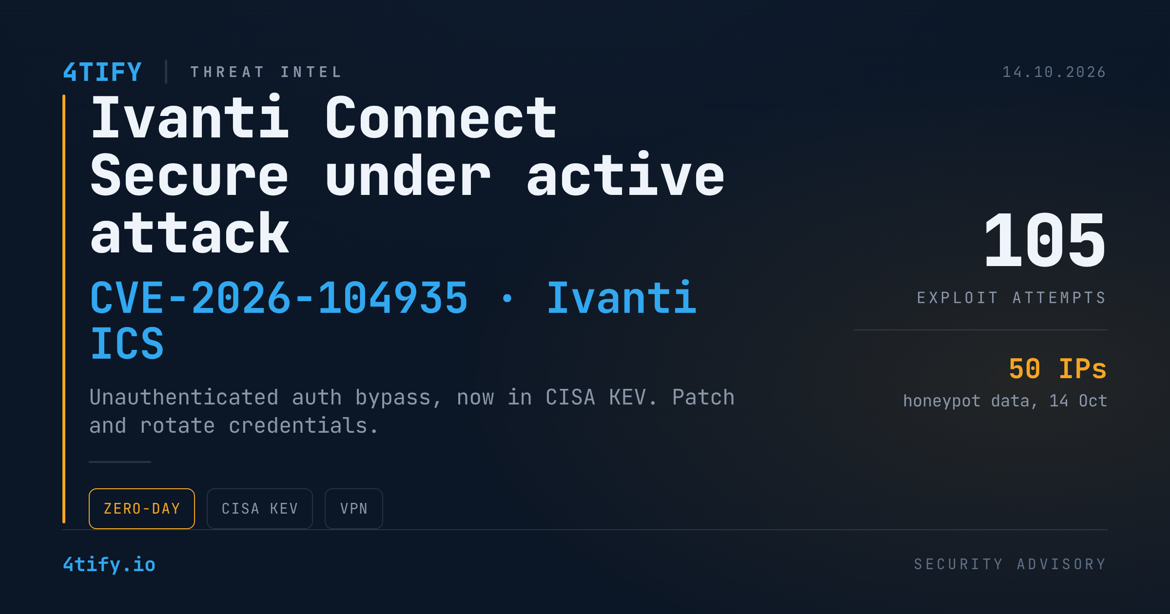 CISA Urges Immediate Ivanti Connect Secure Patching as CVE-2026-104935 Exploitation Spreads