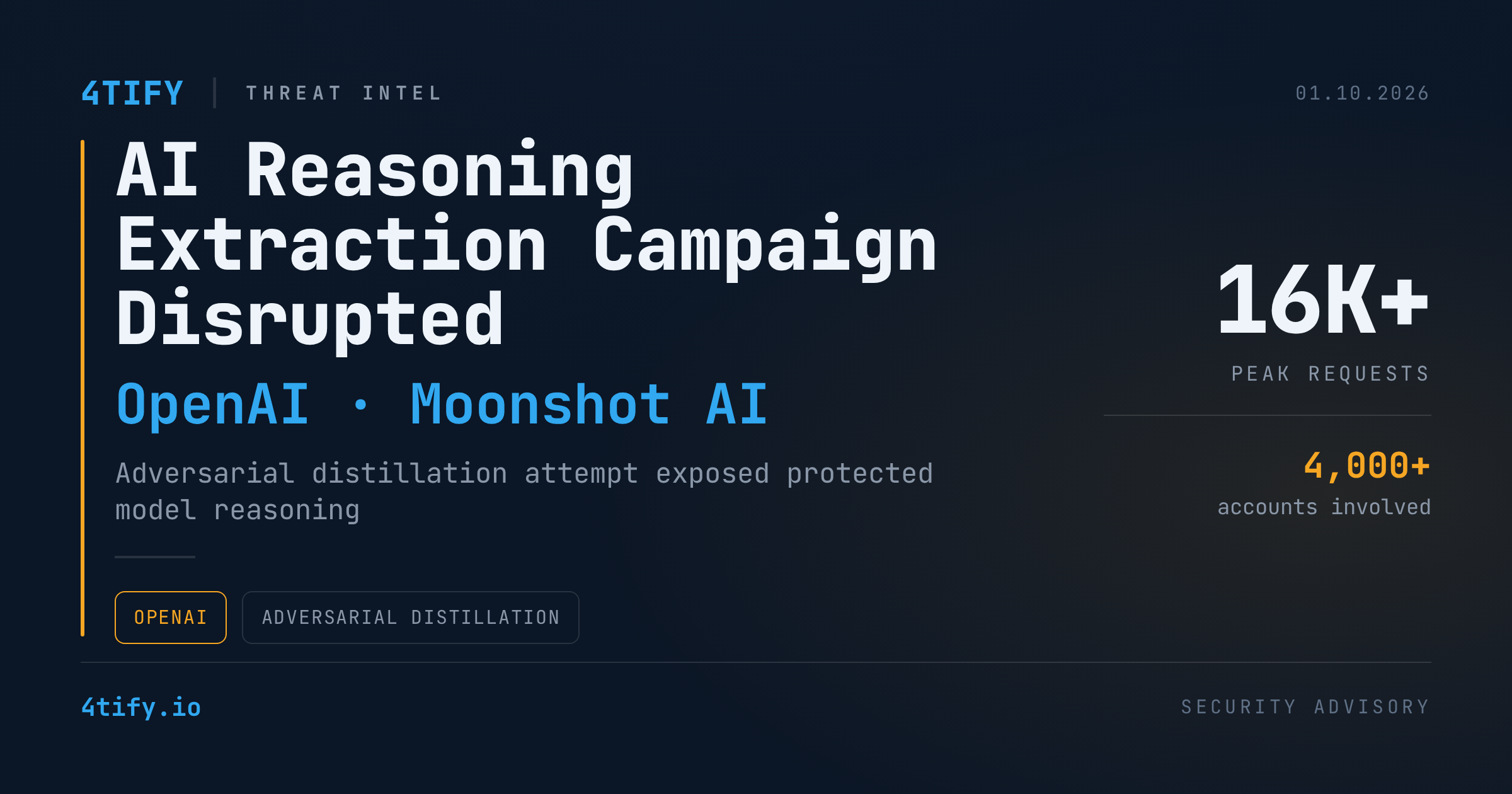 OpenAI Disrupts Campaign to Extract Protected AI Reasoning