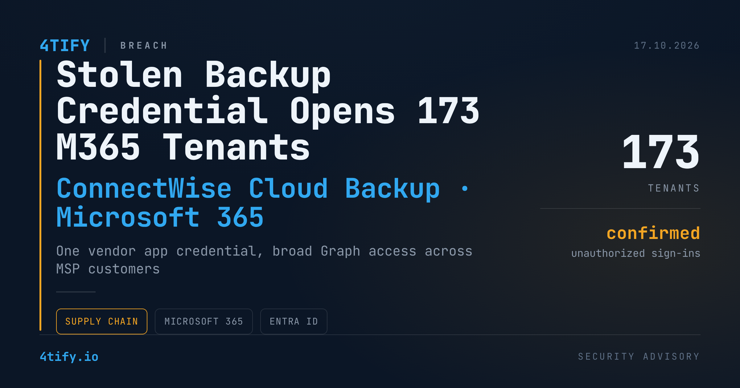 Stolen ConnectWise Cloud Backup Credential Used to Access 173 Microsoft 365 Tenants