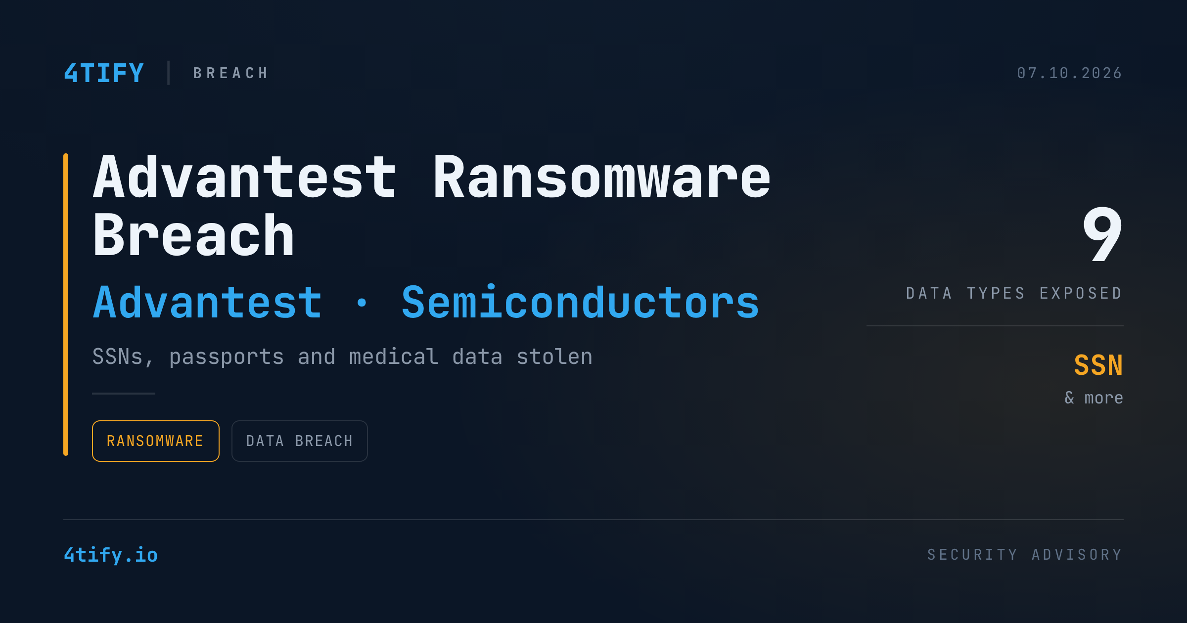 Advantest Confirms Ransomware Attack Exposed SSNs, Passports and Medical Data
