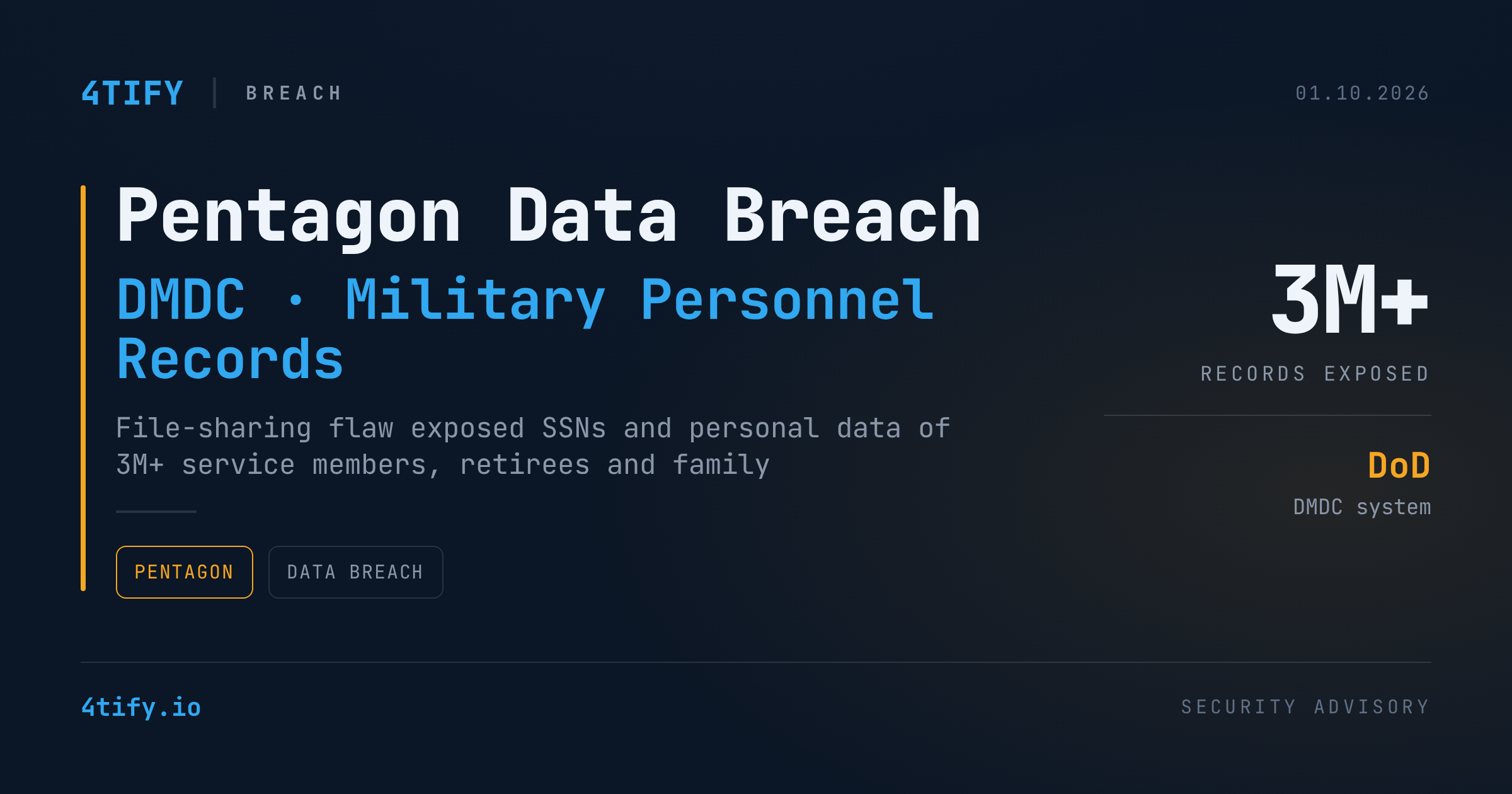 Pentagon Data Breach Exposes Records of Over 3 Million Military-Connected People
