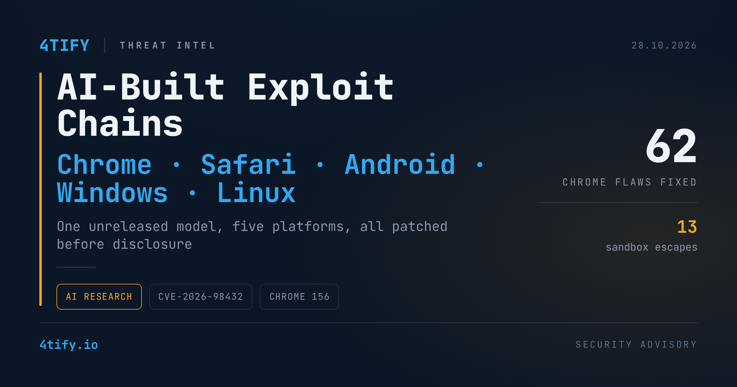 AI Model Chains Bugs Into Working Exploits for Chrome, Safari, Windows and Linux