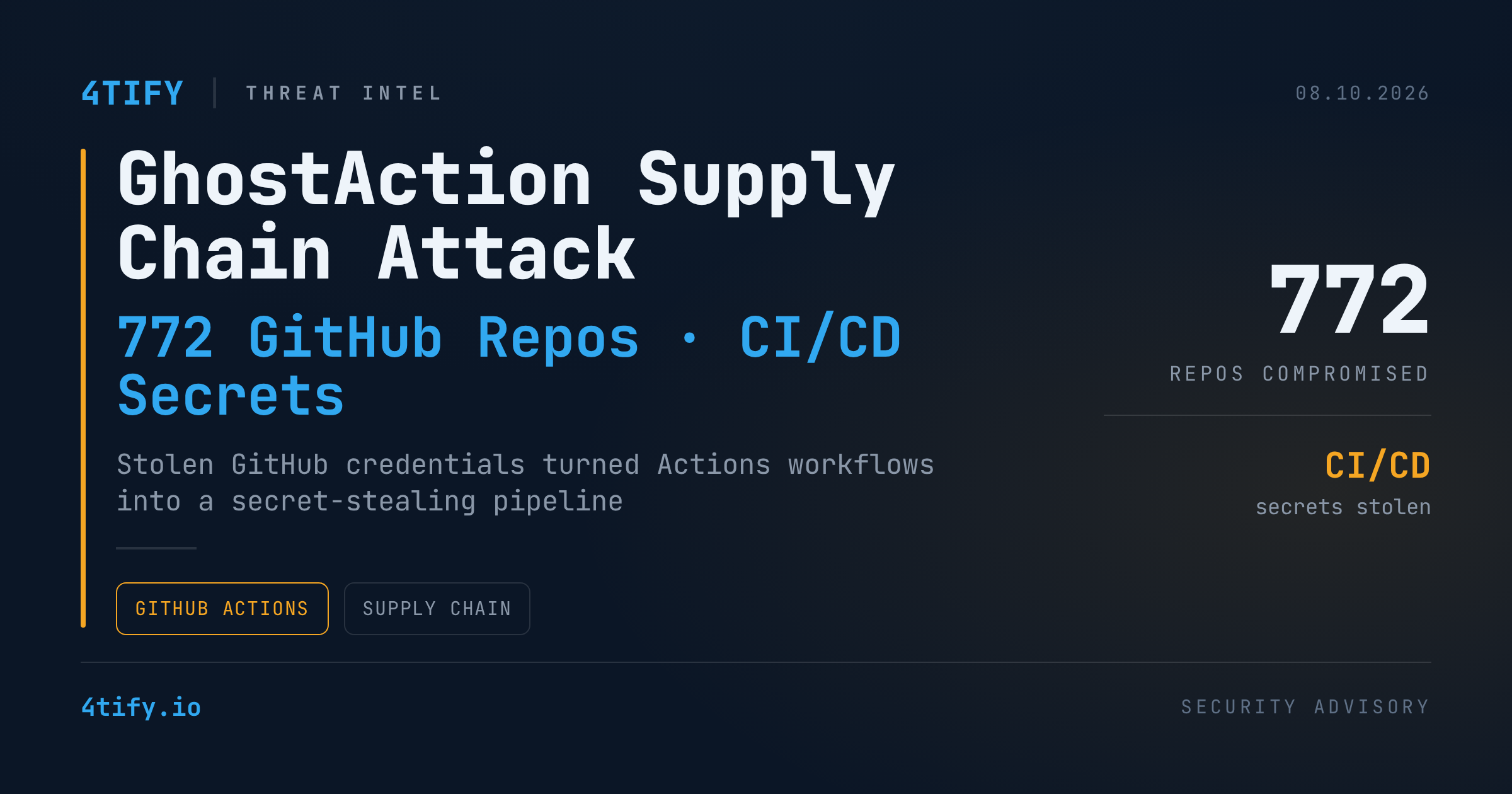 Campania GhostAction Fură Secrete CI/CD din 772 de Repository-uri GitHub