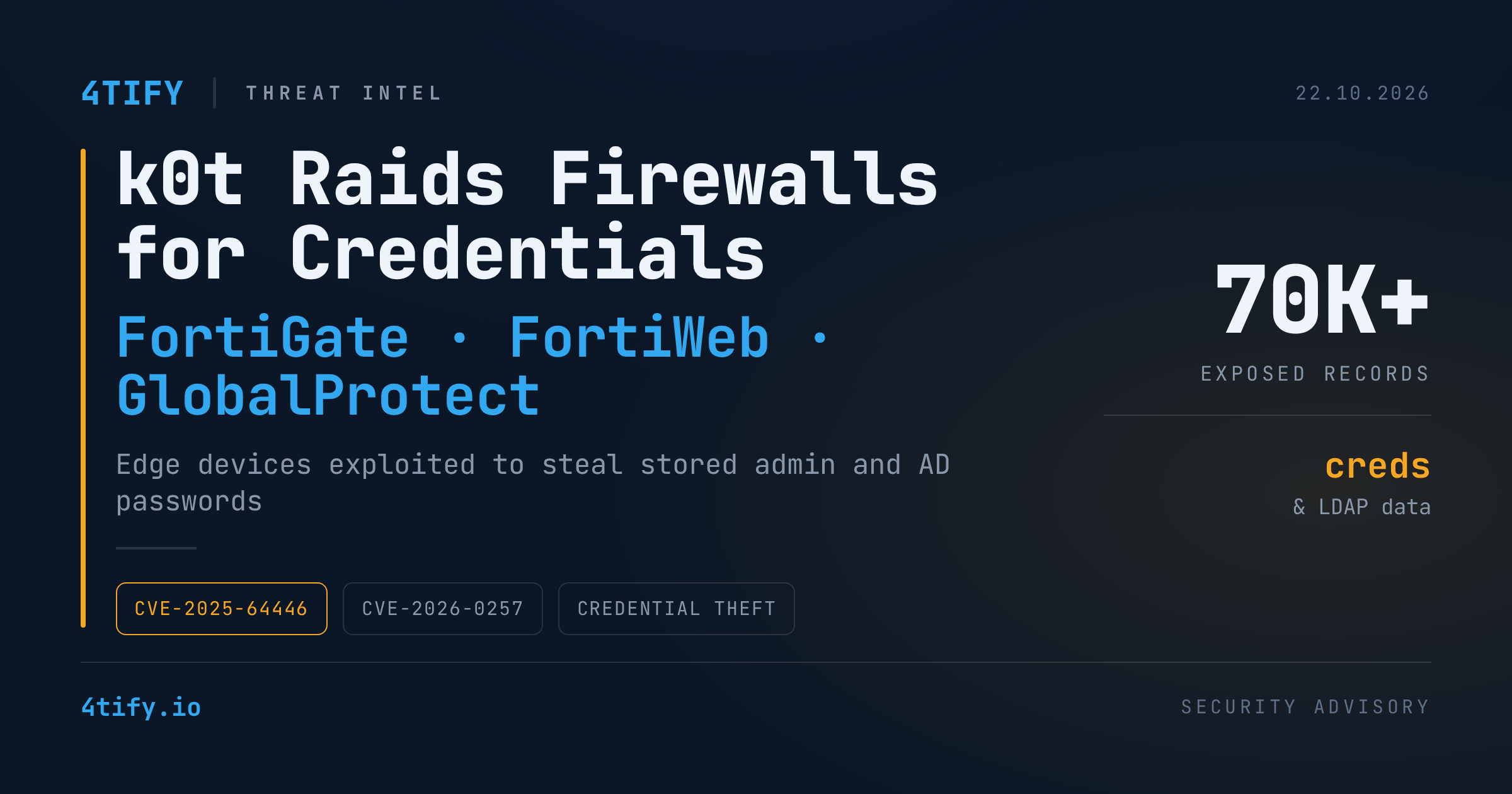 Campania k0t vizează FortiGate, FortiWeb și GlobalProtect pentru a fura credențiale