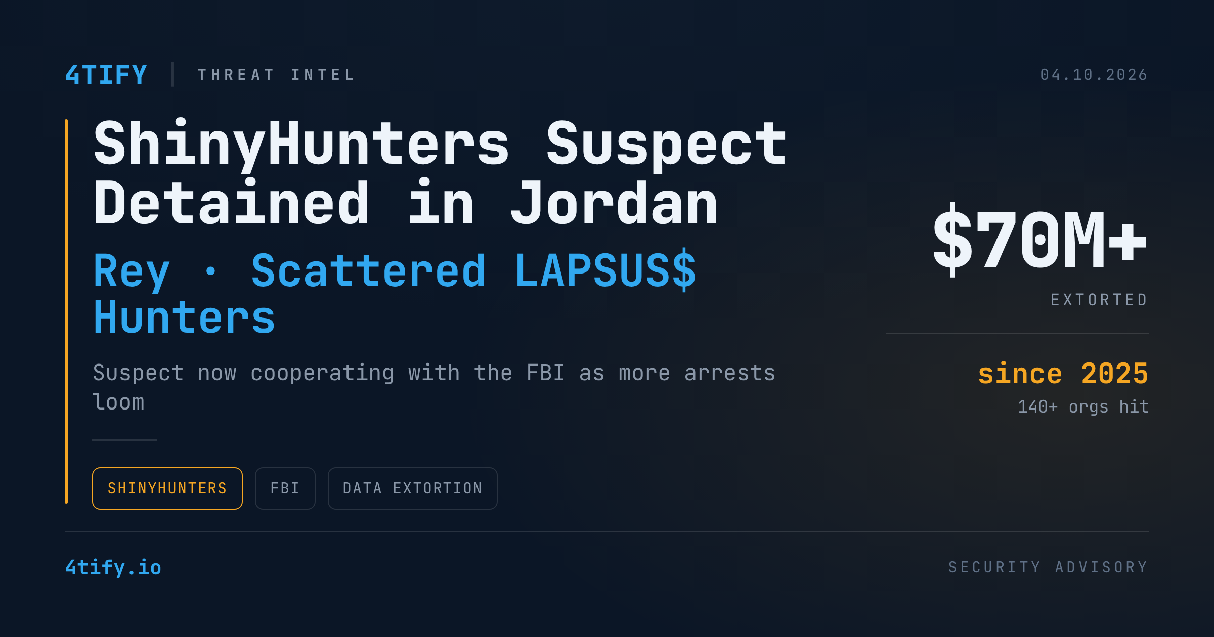 ShinyHunters Suspect Detained in Jordan, Now Cooperating With FBI