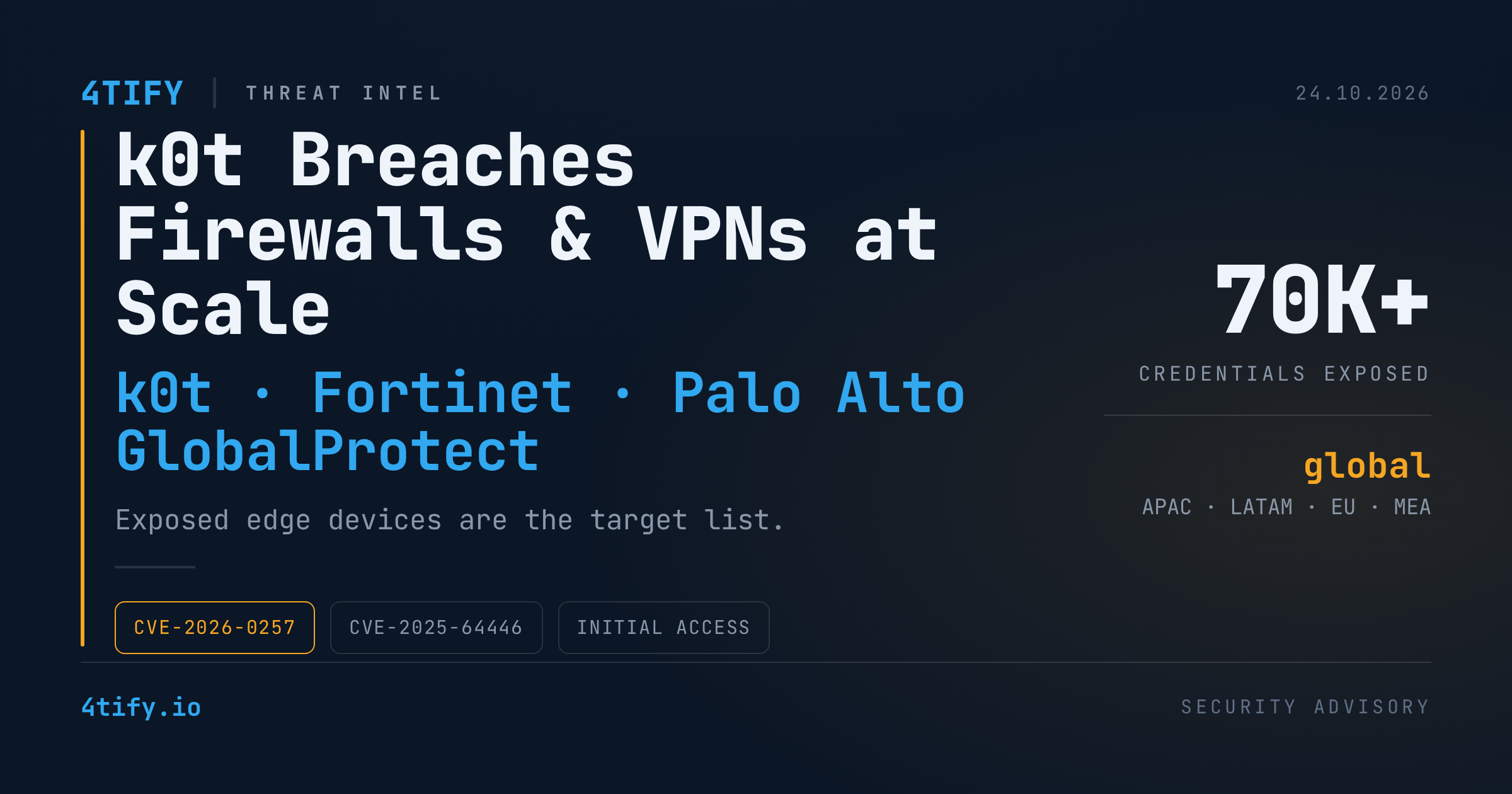 Campania k0t lovește echipamente Fortinet și Palo Alto: peste 70.000 de credențiale expuse