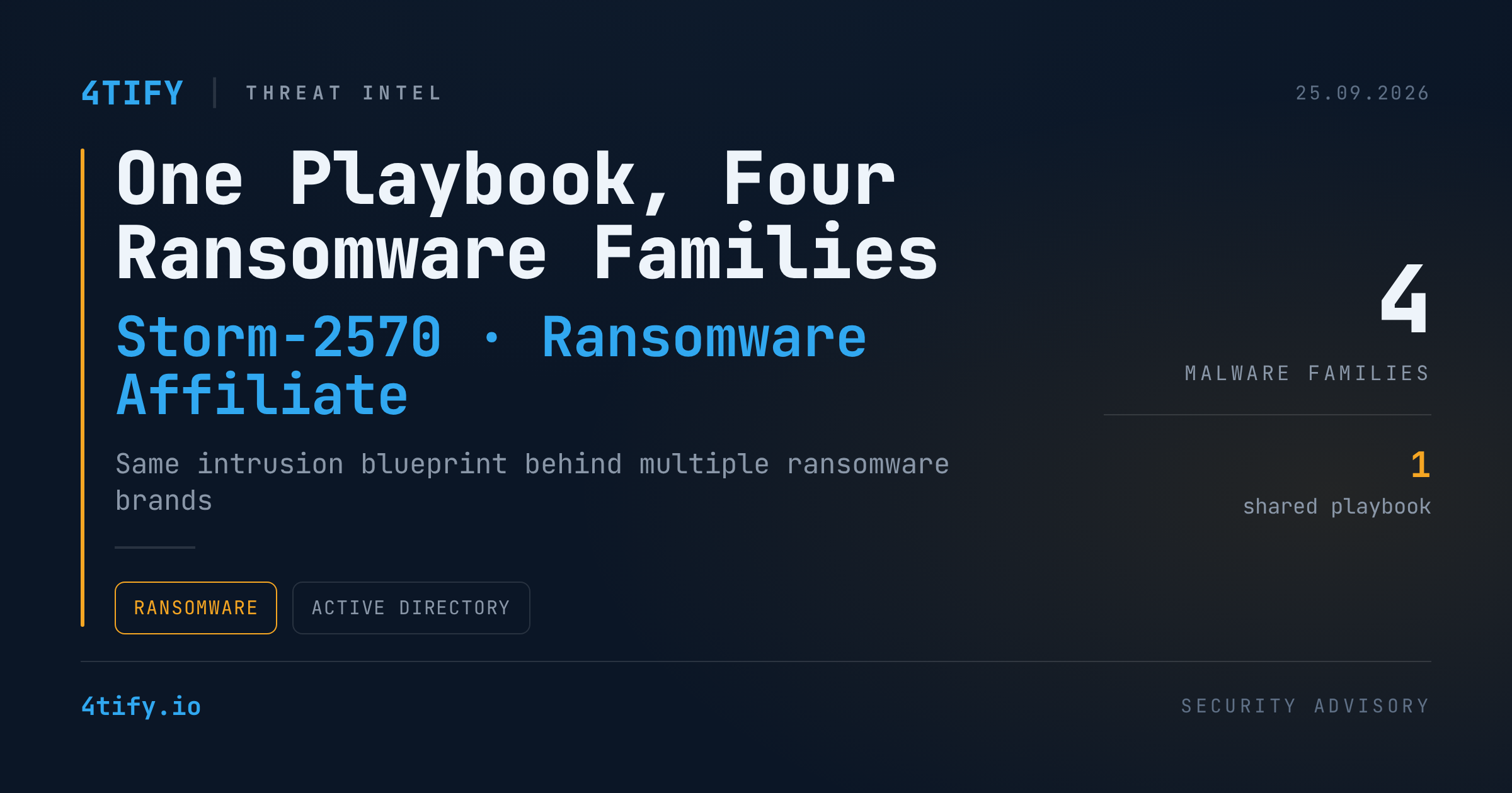 Storm-2570: One Ransomware Affiliate, Four Malware Families, the Same Playbook