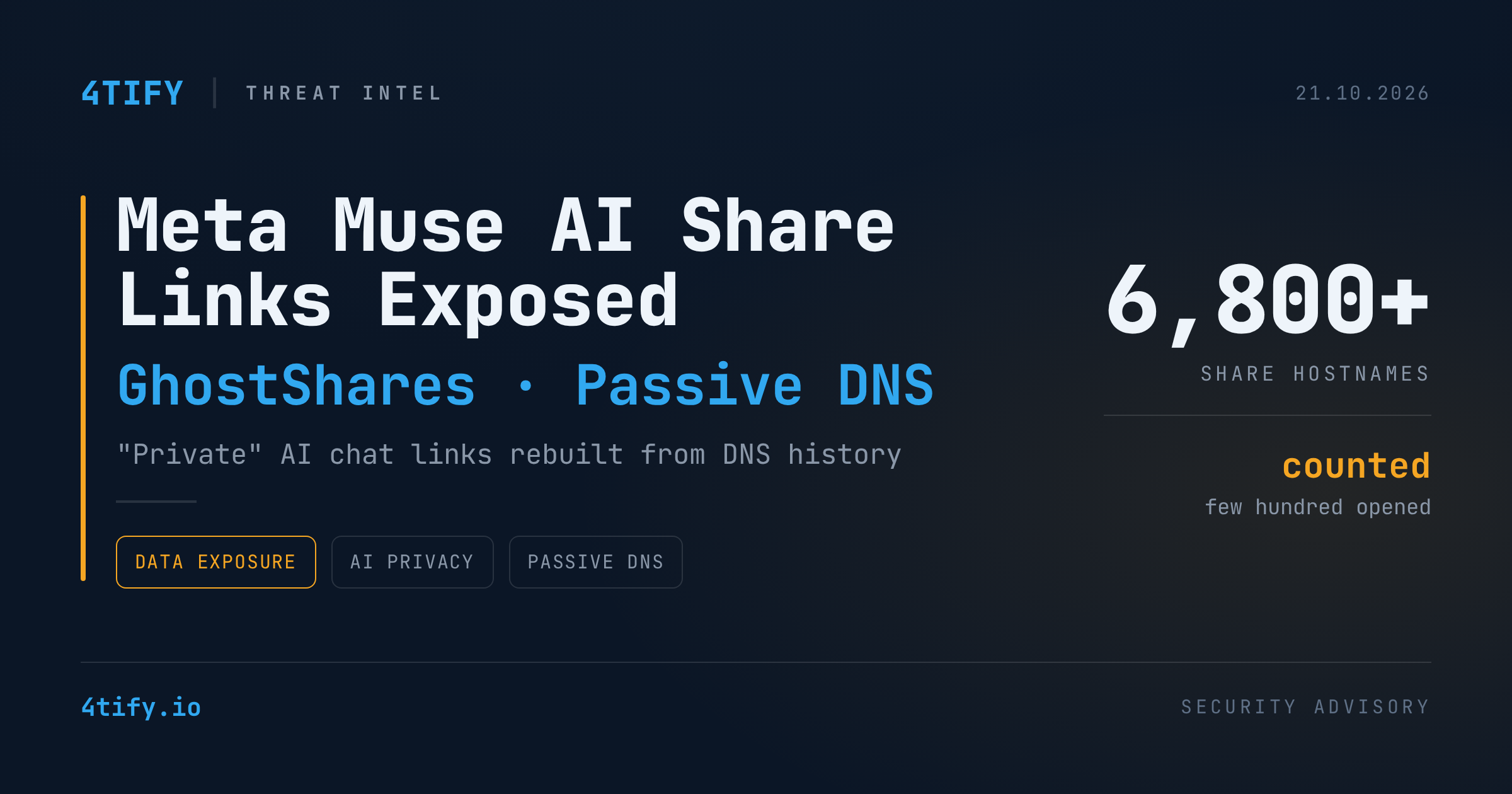 Meta Muse AI Shared Chats Exposed Business Data Through Passive DNS