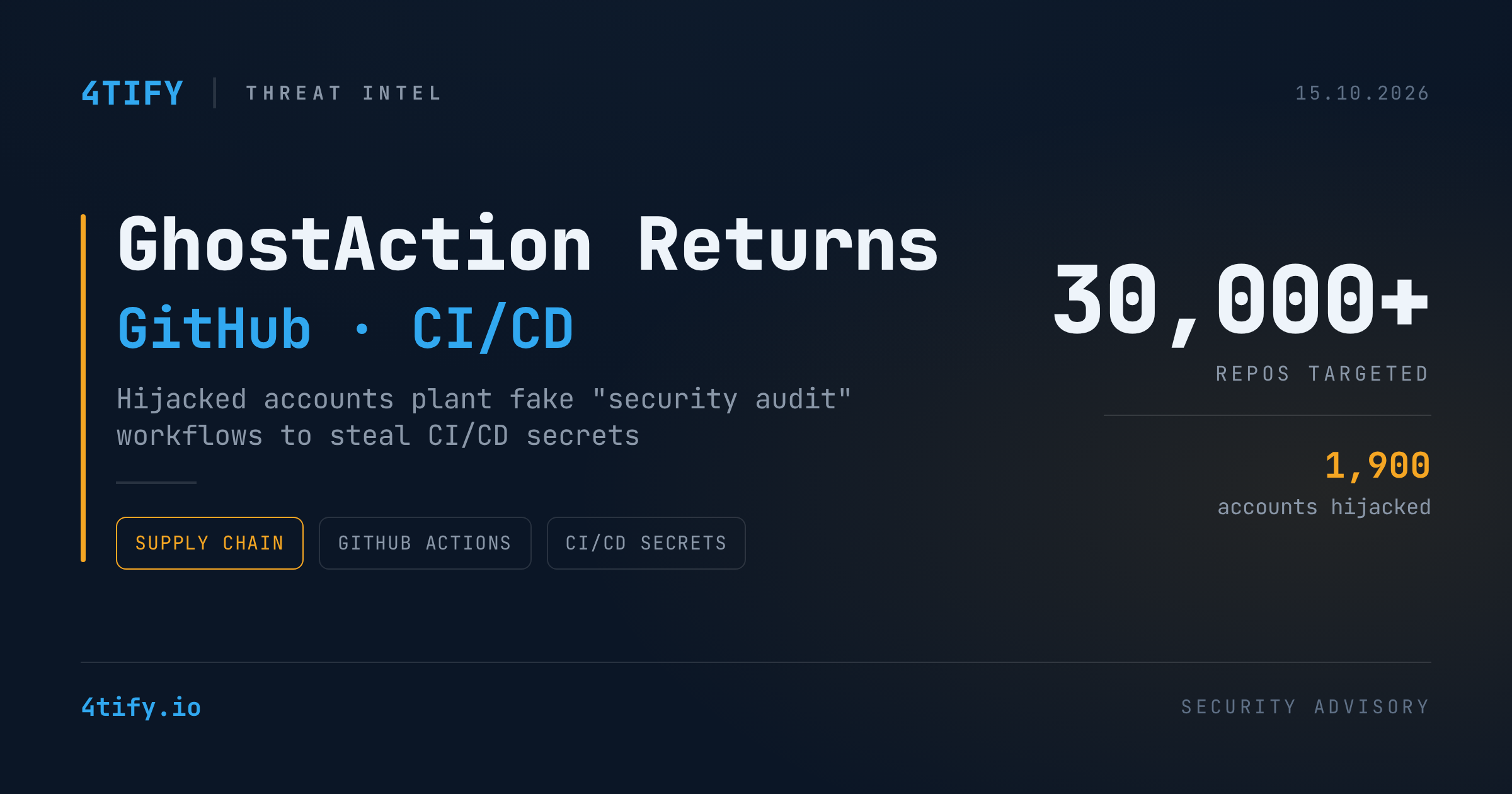 GhostAction Returns: ~1,900 GitHub Accounts Hijacked to Hunt CI/CD Secrets