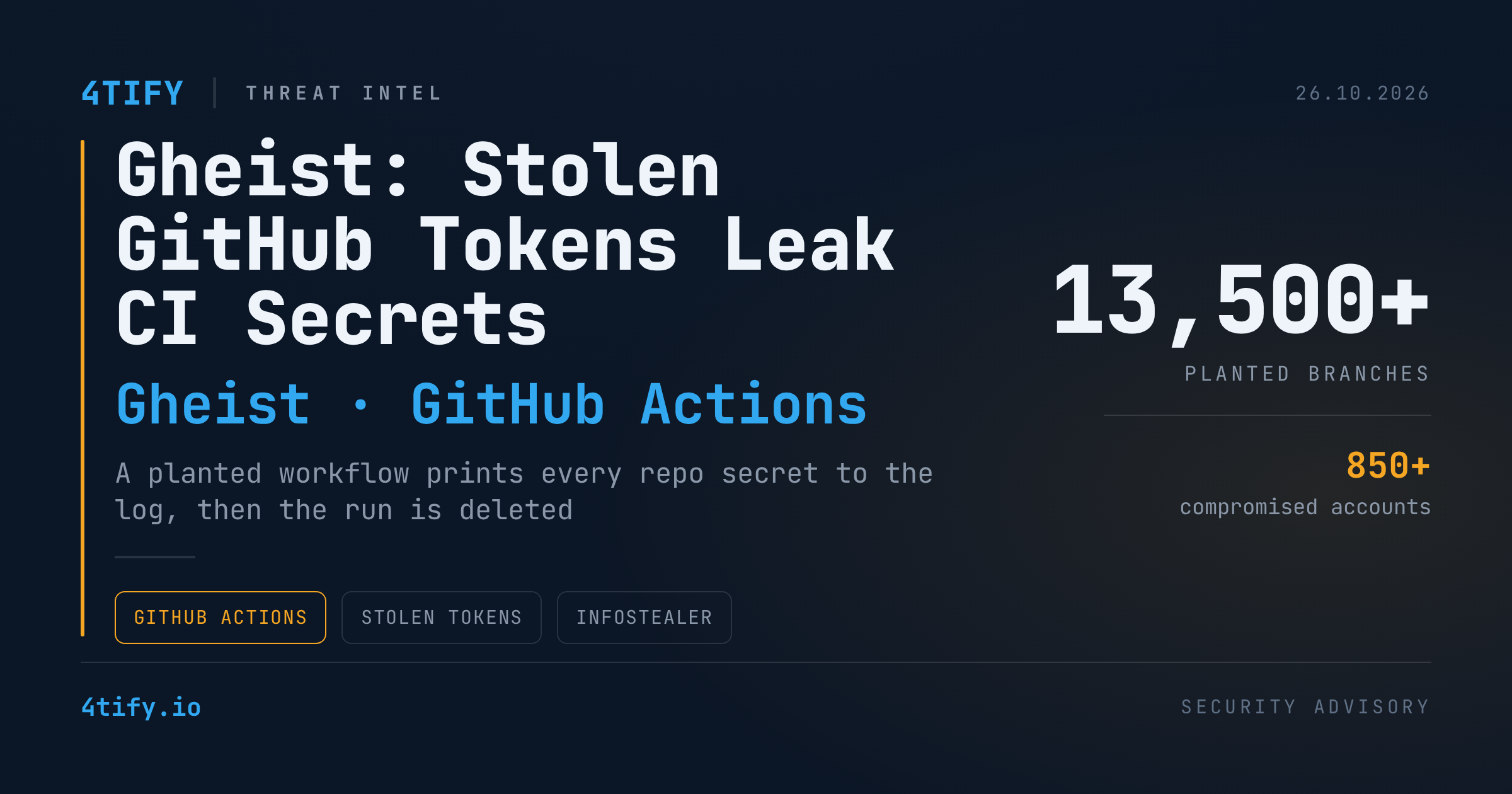 Gheist: Stolen GitHub Tokens Turn Actions Logs into a Secret-Exfiltration Channel