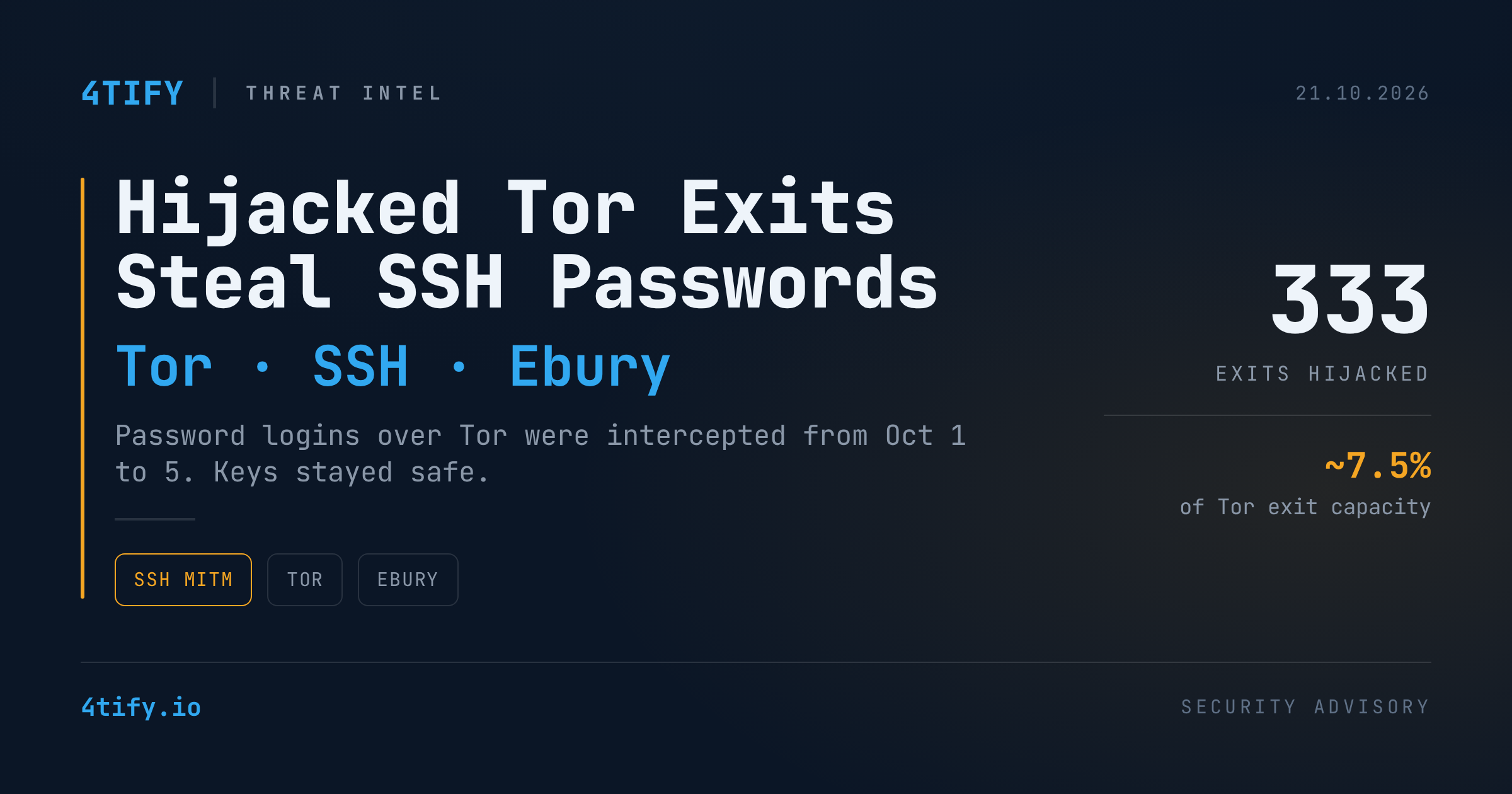 Hijacked Tor Exit Relays Intercepted SSH Password Logins