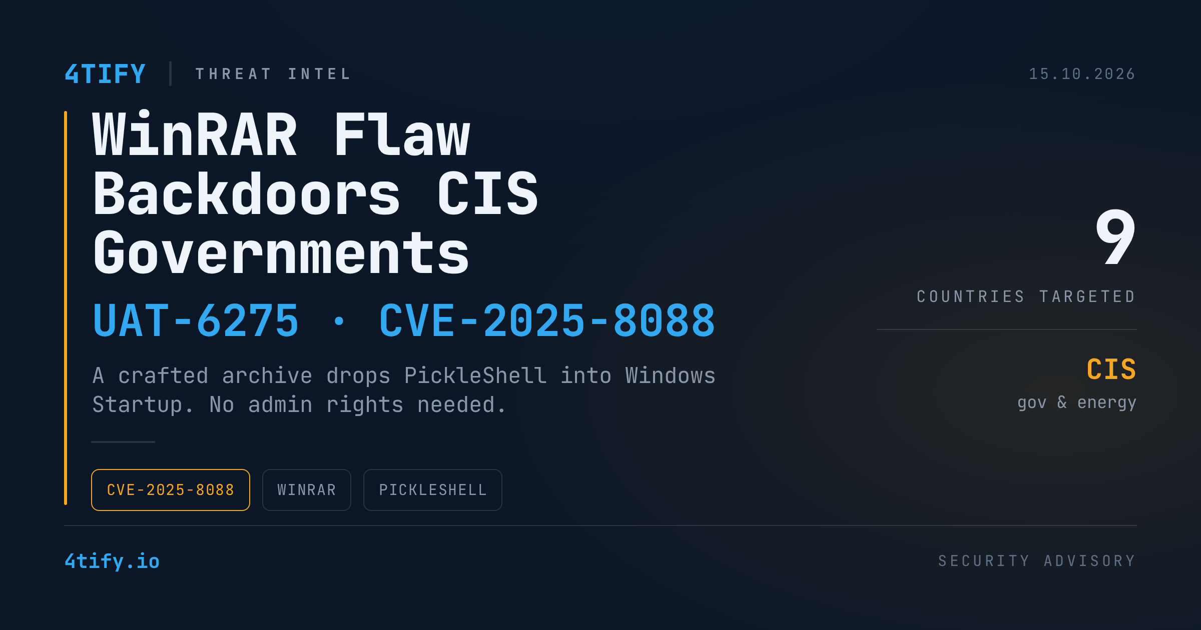 UAT-6275 Abuses WinRAR CVE-2025-8088 to Backdoor CIS Government Targets