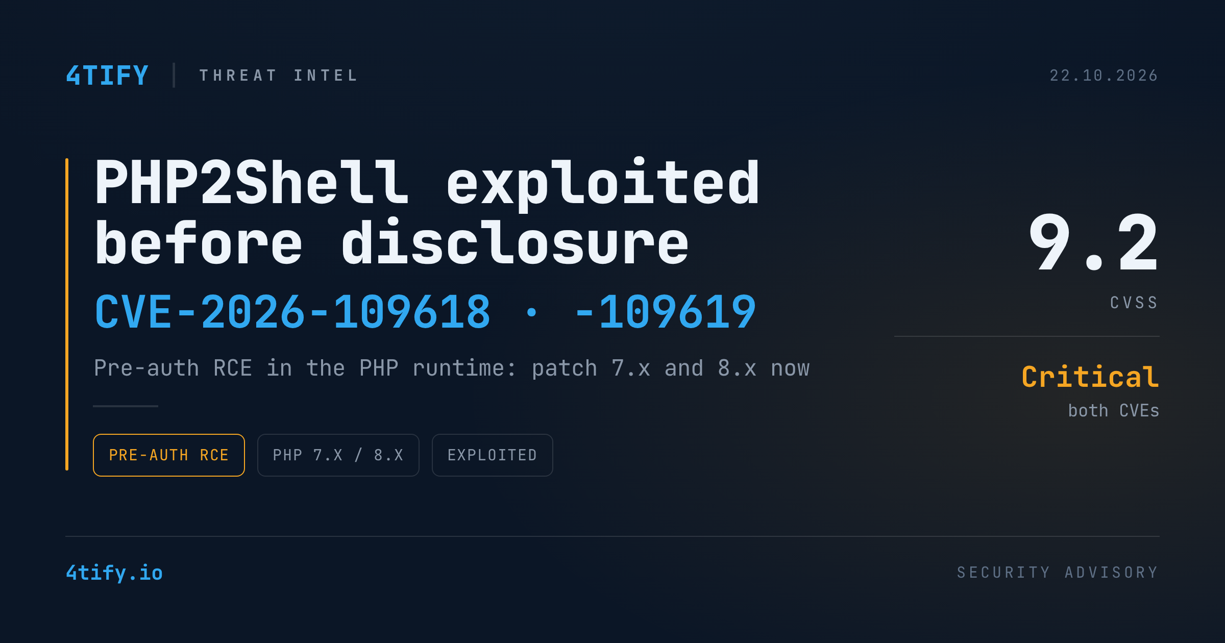 PHP2Shell: Critical PHP Flaws Exploited Days Before Public Disclosure