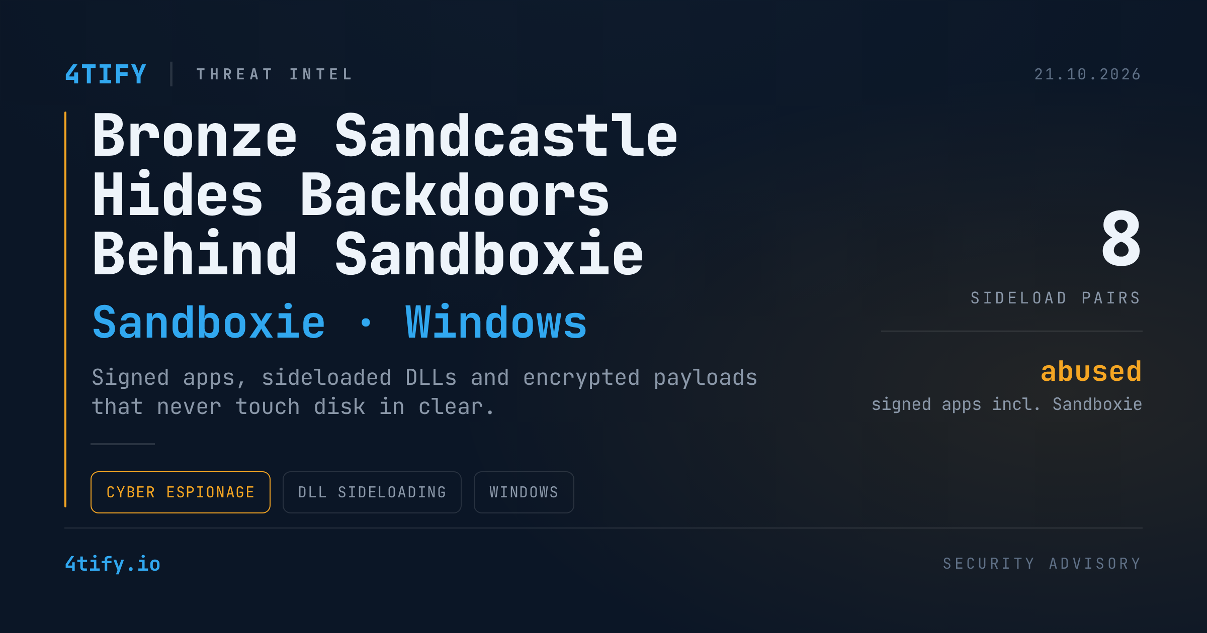 Bronze Sandcastle Abuses Sandboxie DLL Sideloading to Plant Stealthy Backdoors