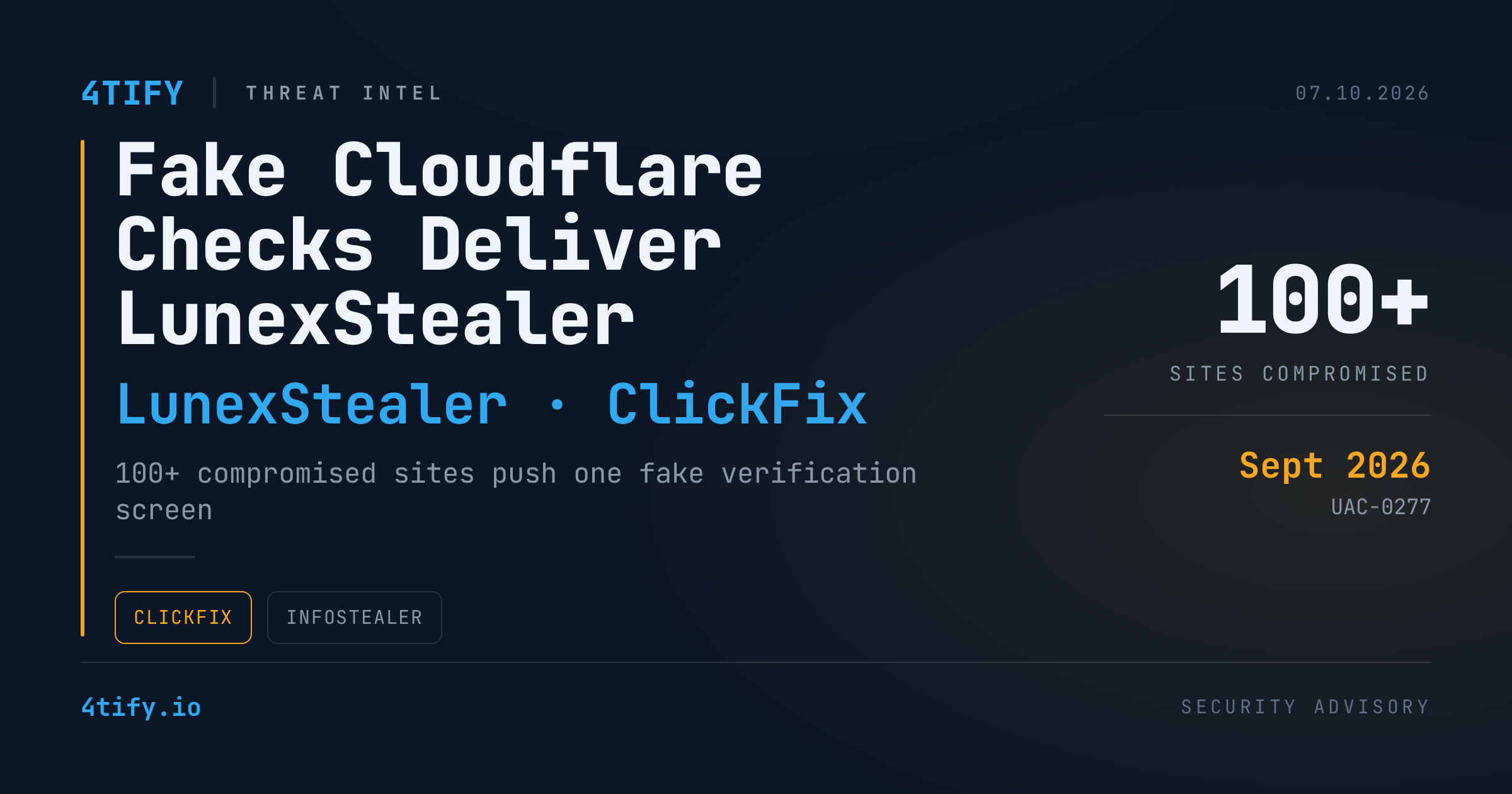 Fake Cloudflare 'Human Verification' Pages Are Now Delivering LunexStealer