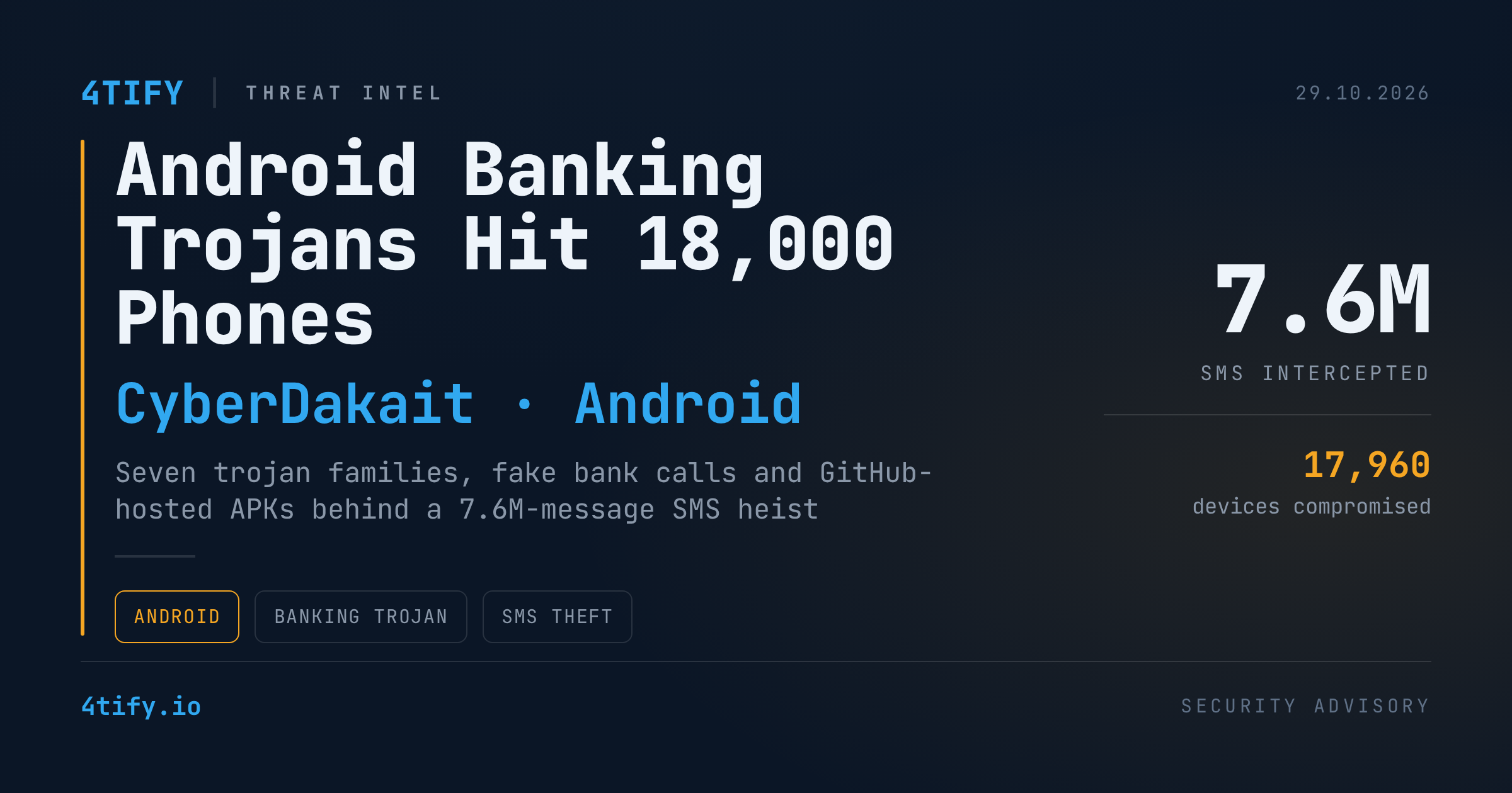 Android Banking Trojans Compromise Nearly 18,000 Phones and Siphon 7.6 Million SMS Messages in India