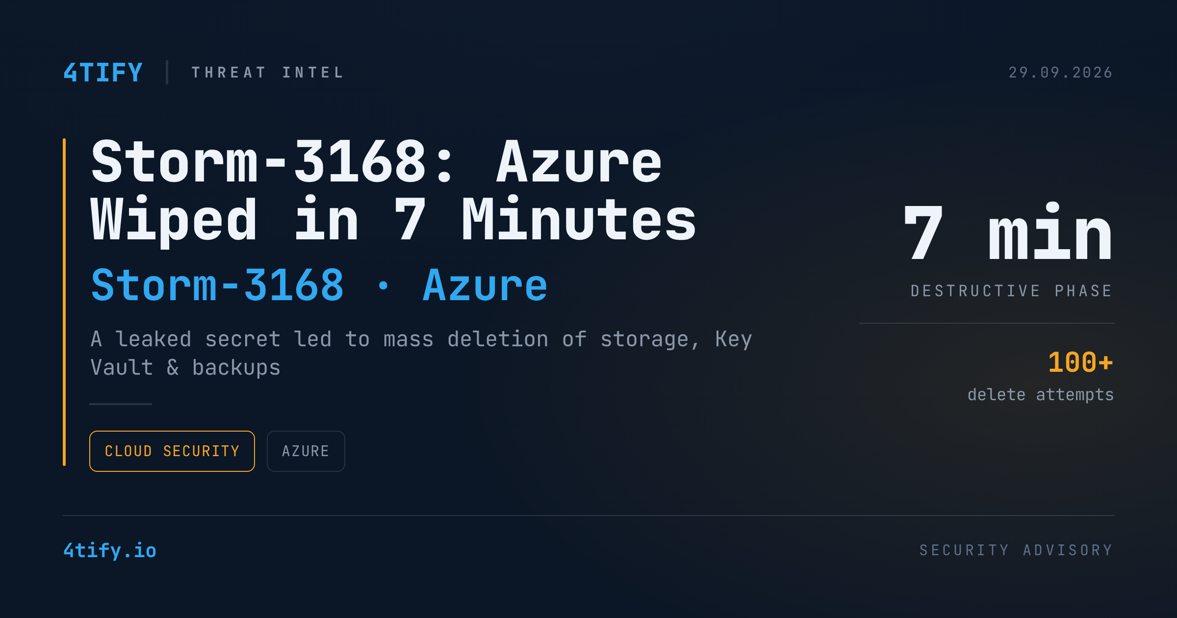 Storm-3168: A Leaked Azure Secret Turned Into a 7-Minute Data-Wiping Spree