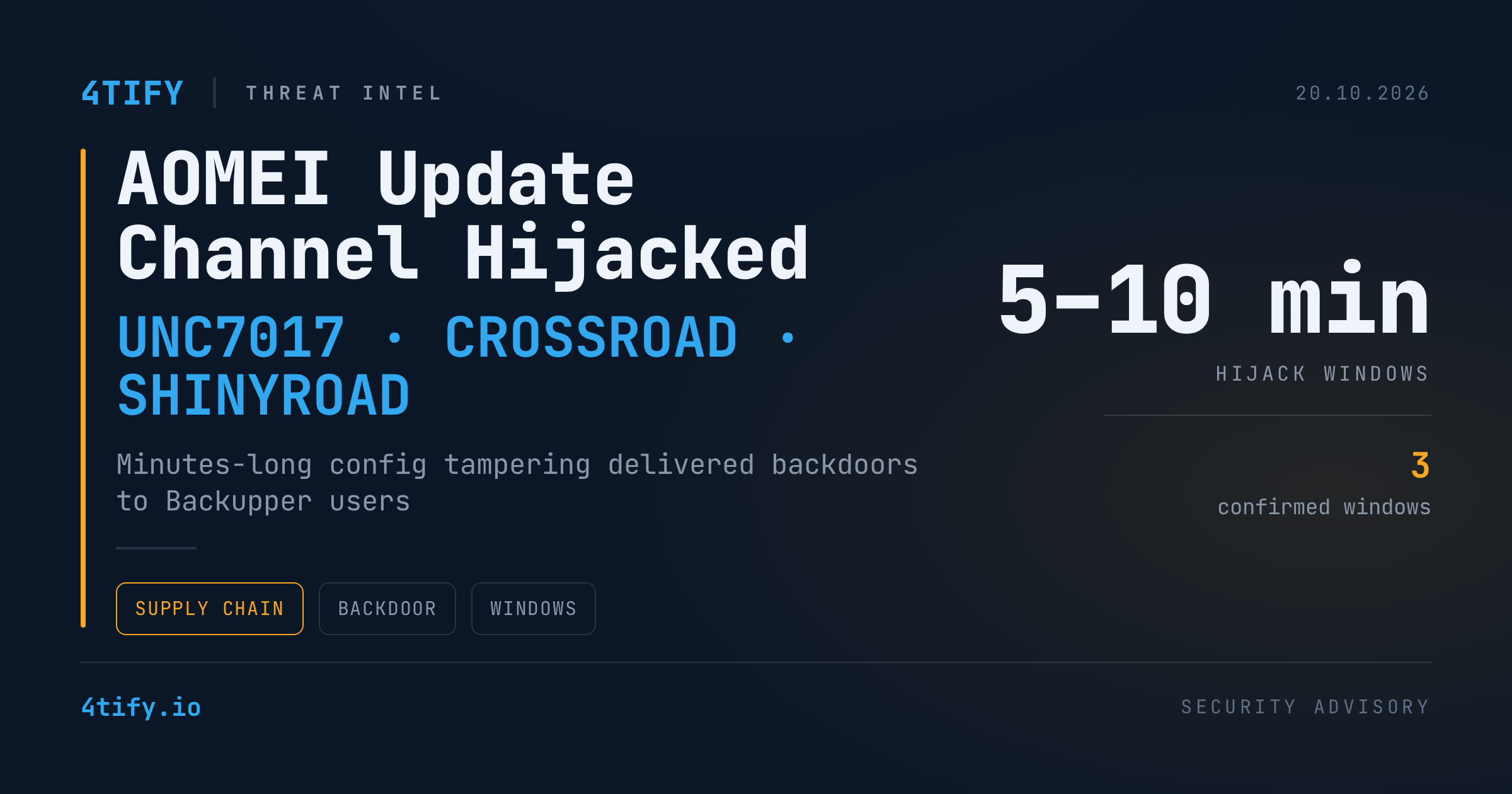 AOMEI Update Channel Hijacked in Minutes-Long Windows to Drop Backdoors