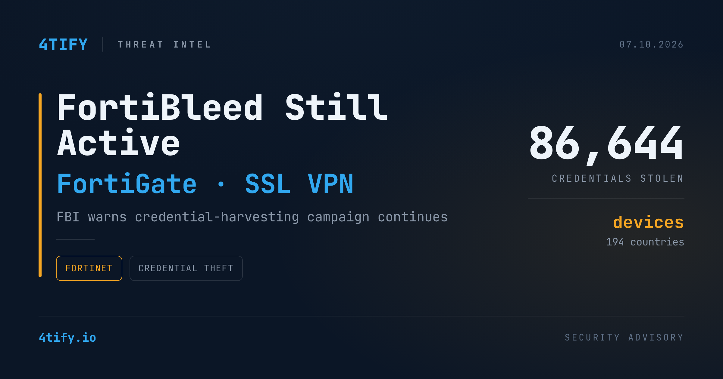 FBI Warns Fortinet Credential-Harvesting Campaign Is Still Active