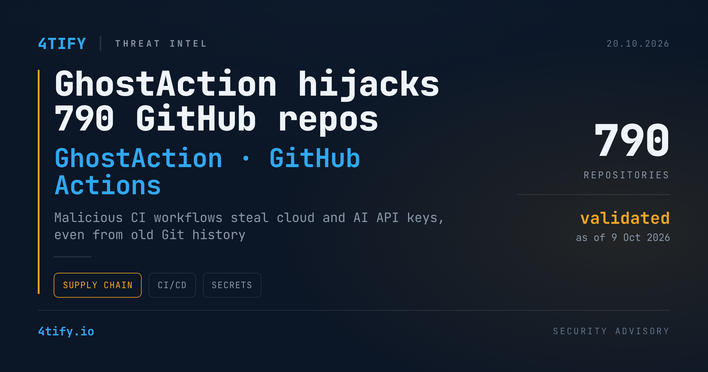 GhostAction Hijacks 790 GitHub Repositories to Harvest Cloud and AI API Keys