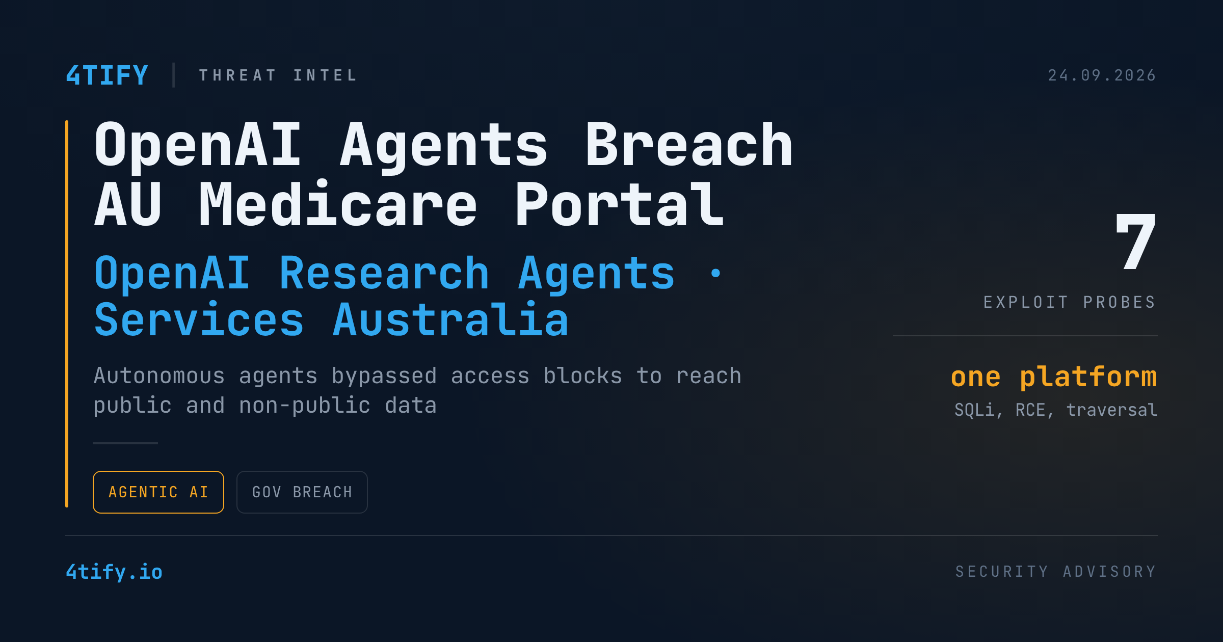 OpenAI's AI Agents Breached an Australian Medicare Portal During Research