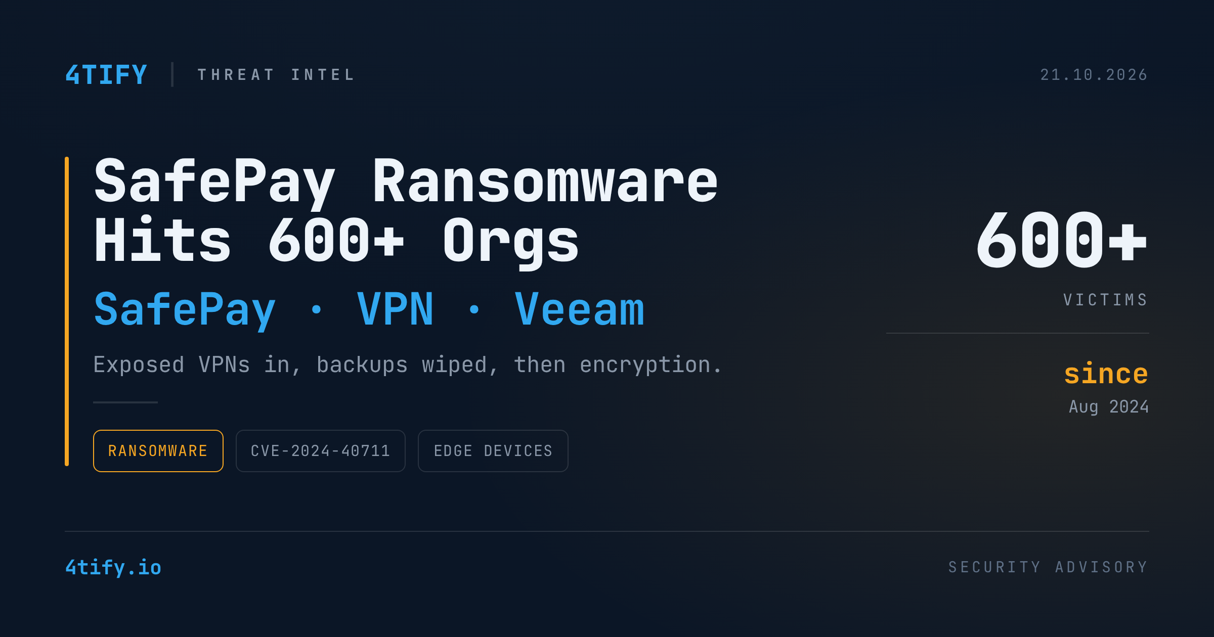 SafePay Ransomware Hits 600+ Organizations Through VPNs and Backup Servers