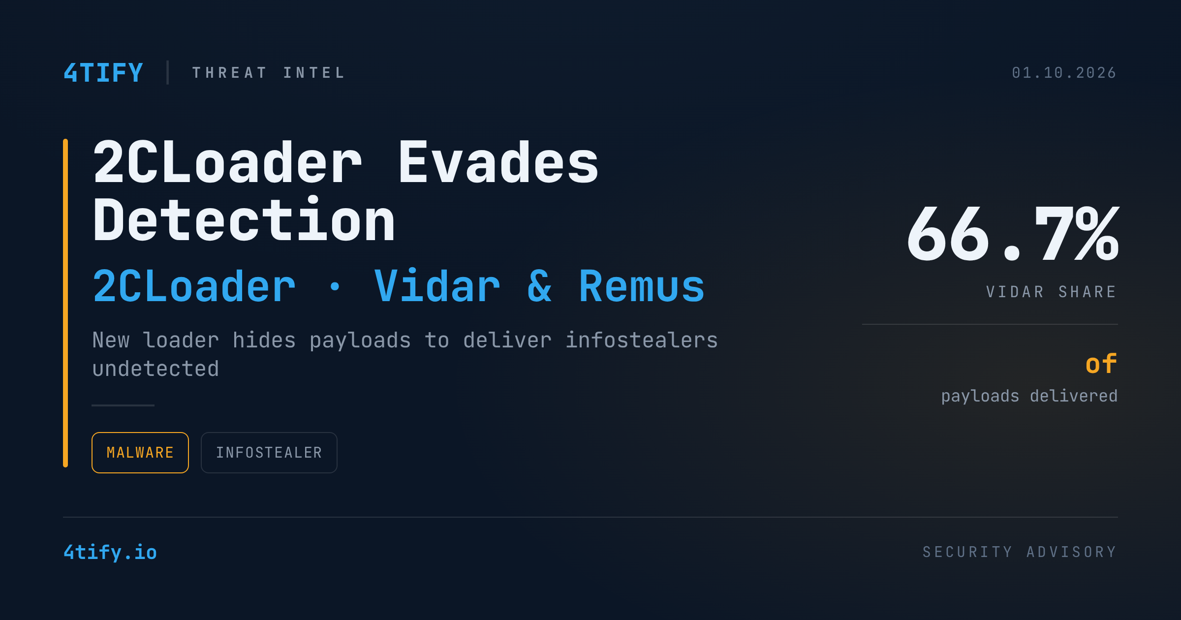 New 2CLoader Malware Hides Payloads to Deploy Vidar and Remus Infostealers