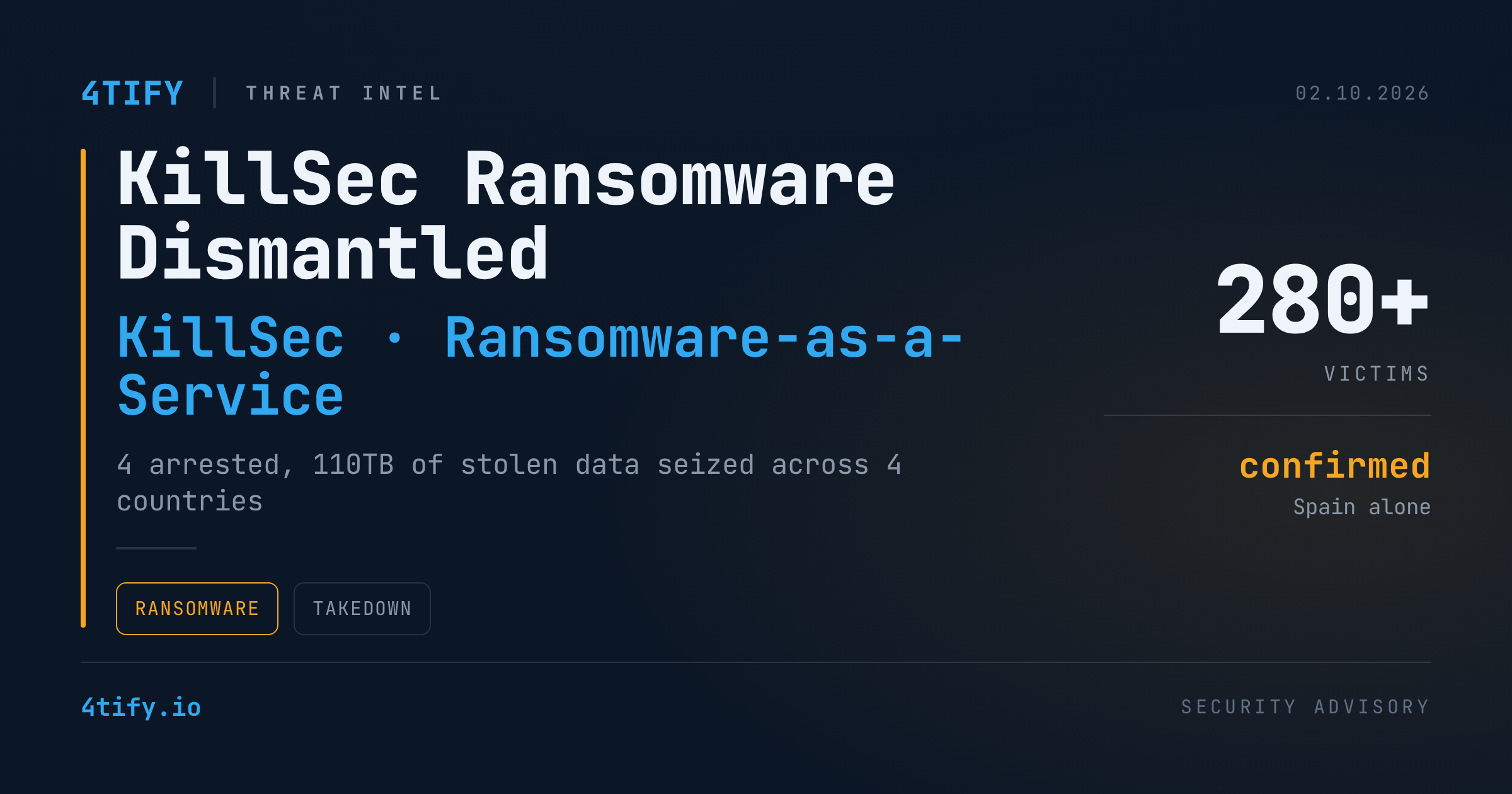 Poliția destructurează rețeaua de ransomware KillSec, patru suspecți reținuți