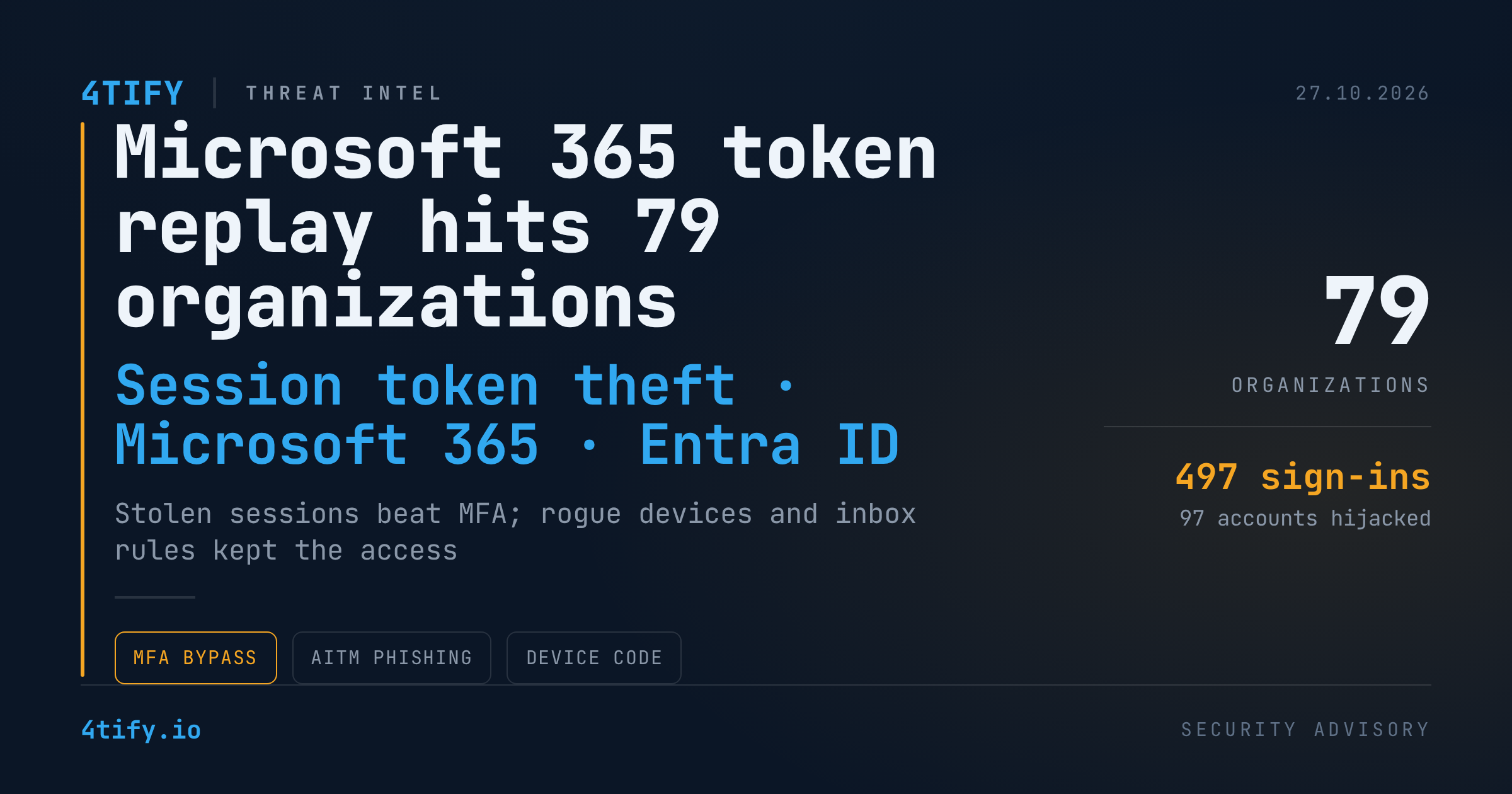 Campanie de replay al tokenurilor compromite conturi Microsoft 365 la 79 de organizații