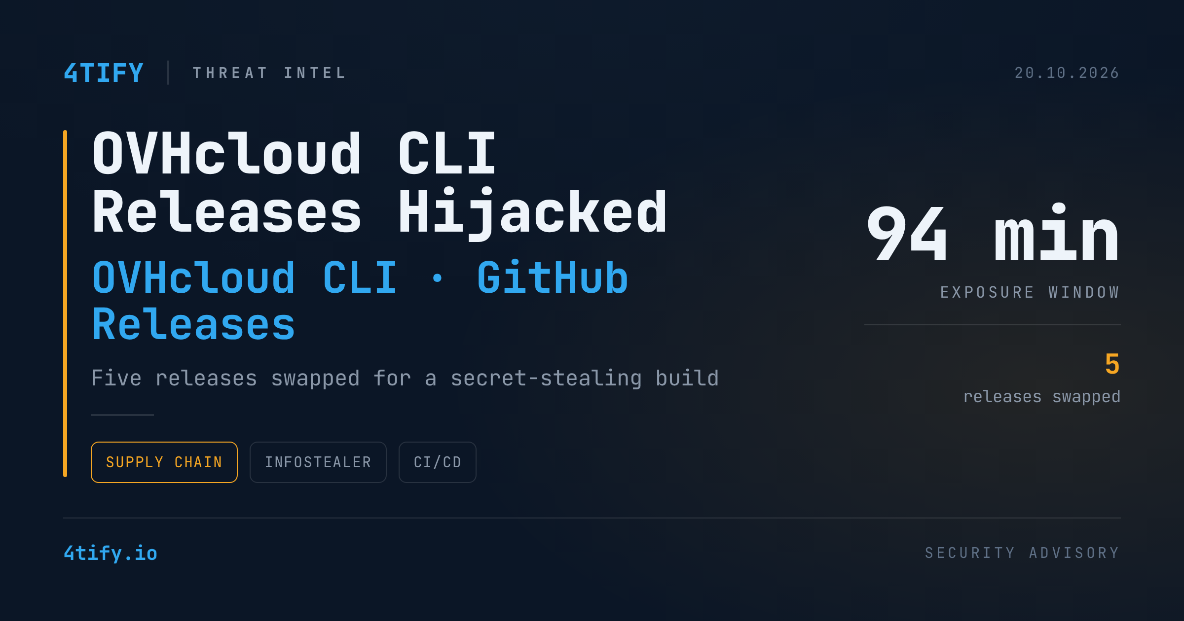 OVHcloud CLI Releases Hijacked to Ship a Secret-Stealing Build