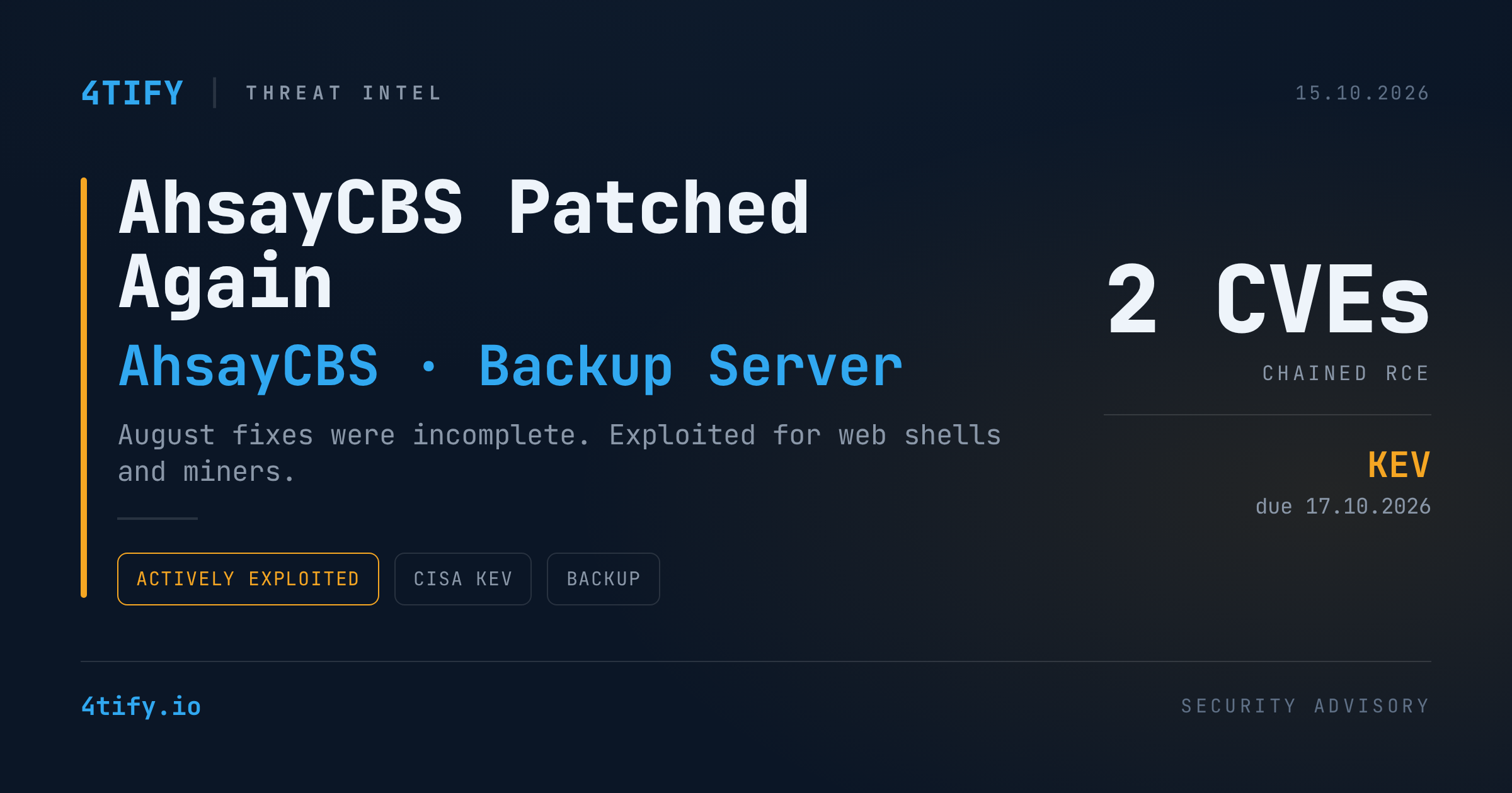 AhsayCBS Ships New Hotfixes After Exploited Flaws Survived August Patches