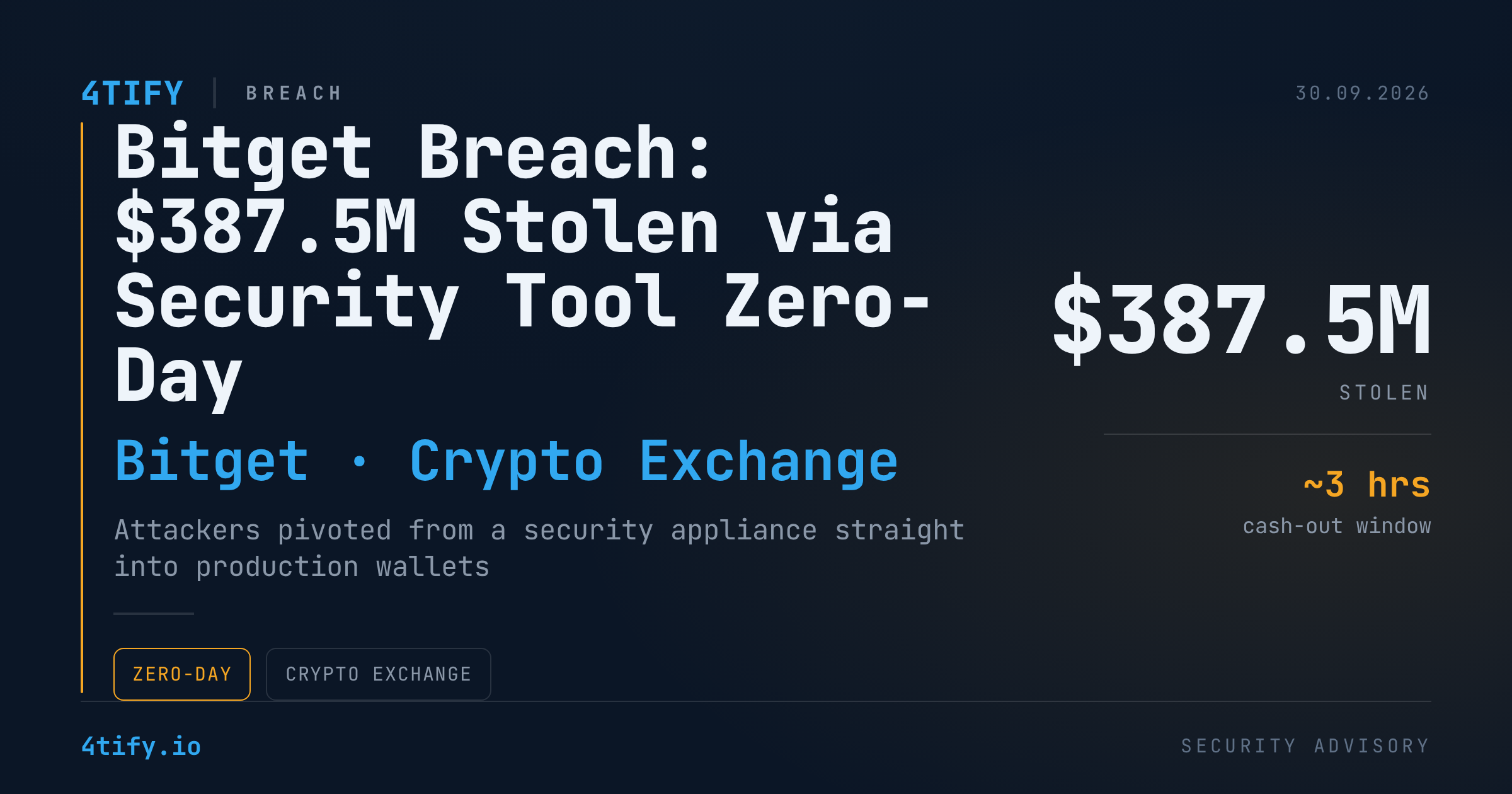 Bitget Loses $387.5M After Zero-Day Hits Third-Party Security Tools