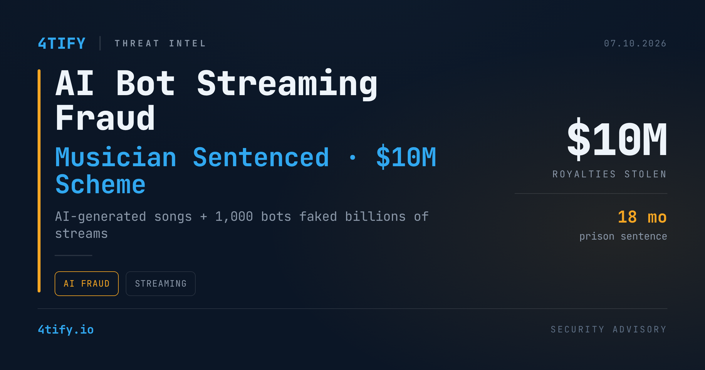 Musician Jailed After AI Bot Network Siphons $10M in Streaming Royalties