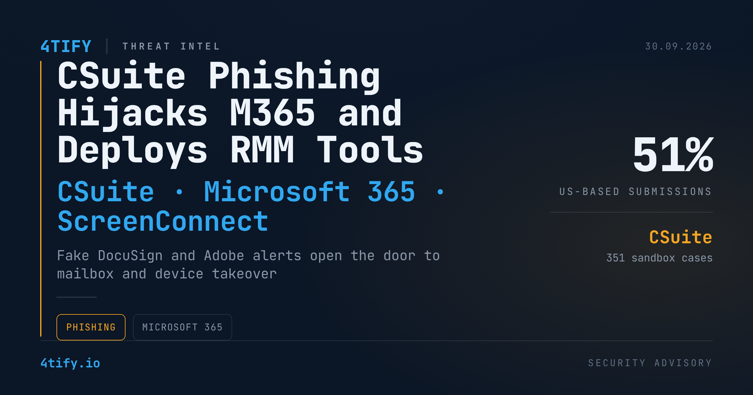 Fake Adobe and DocuSign Alerts Fuel Phishing Wave Hijacking Microsoft 365 Accounts