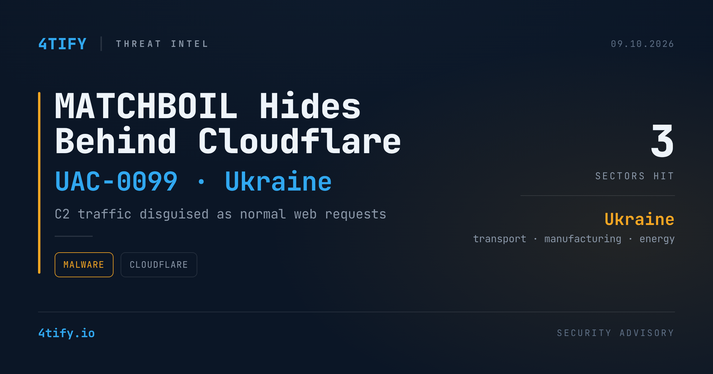 MATCHBOIL Downloader Hides C2 Traffic Behind Cloudflare to Drop Backdoors